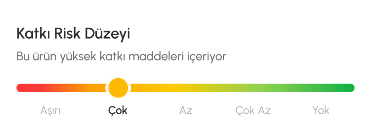 Katkı Risk Düzeyi göstergesi